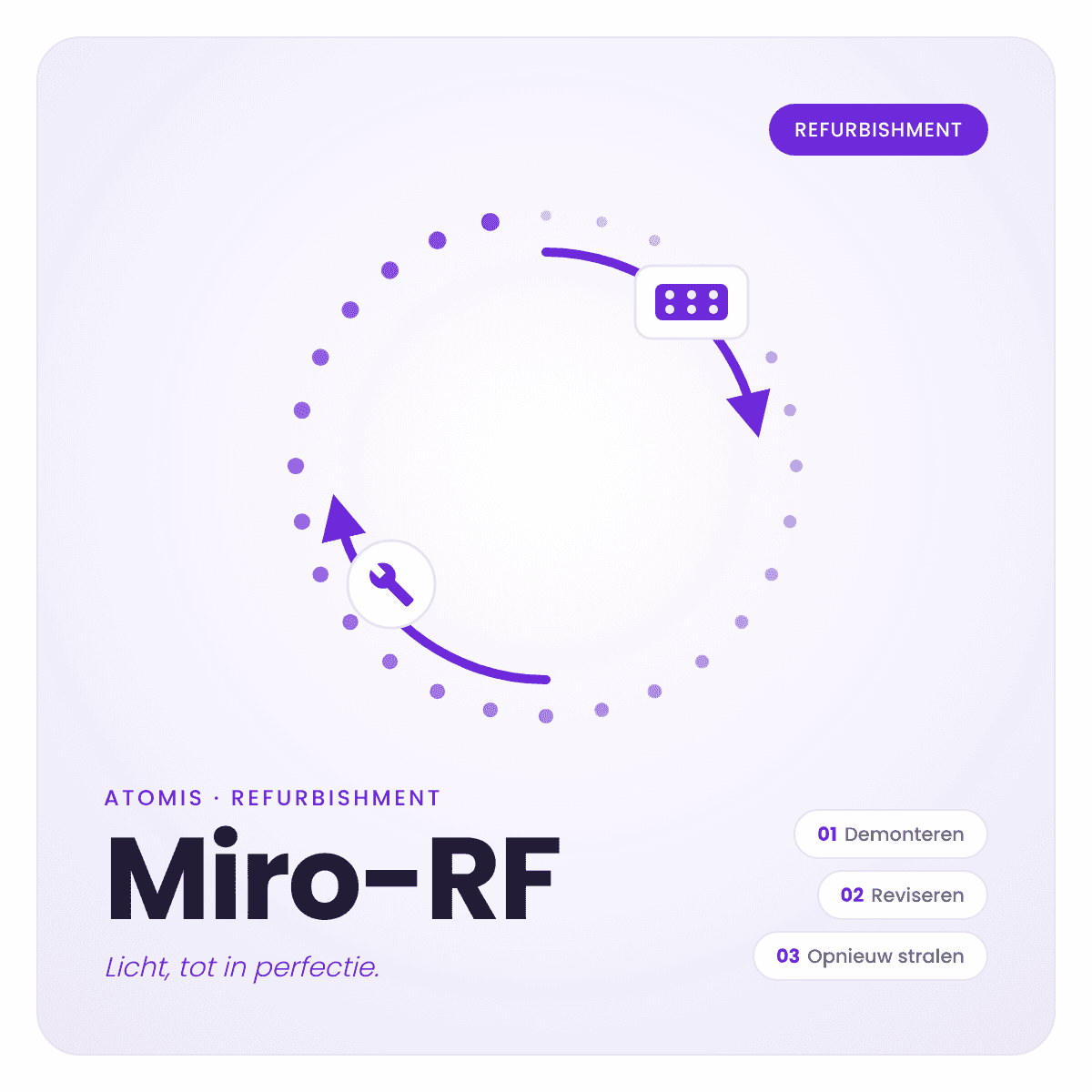 Miro-RF