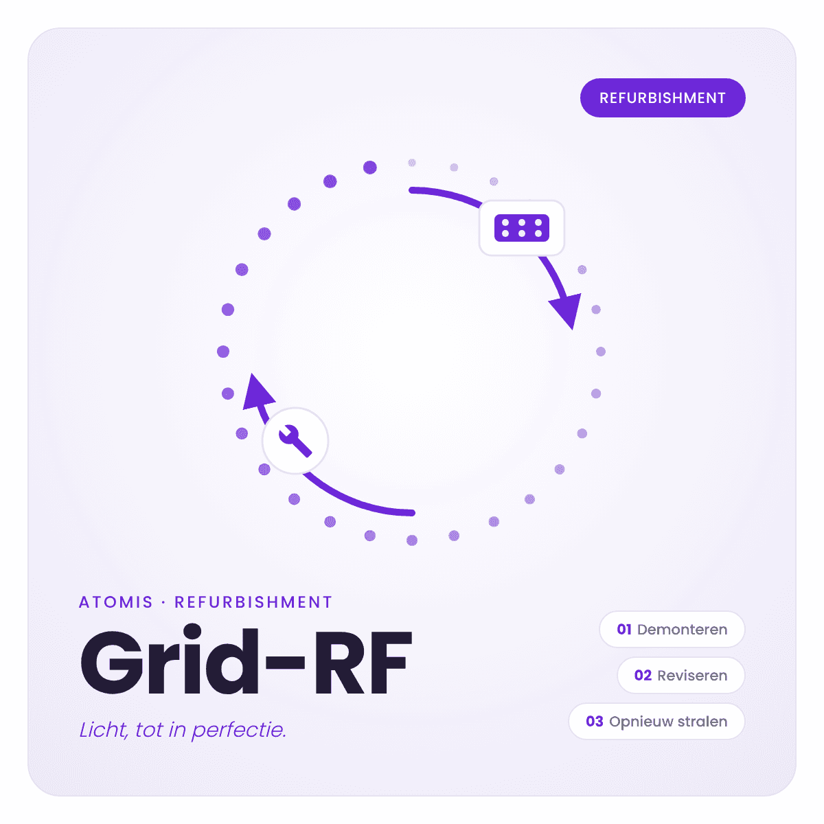 Grid-RF